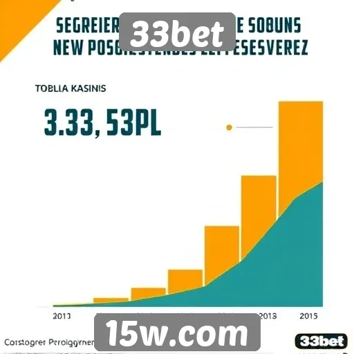 Estatísticas sobre conquistas de jogadores no 33bet